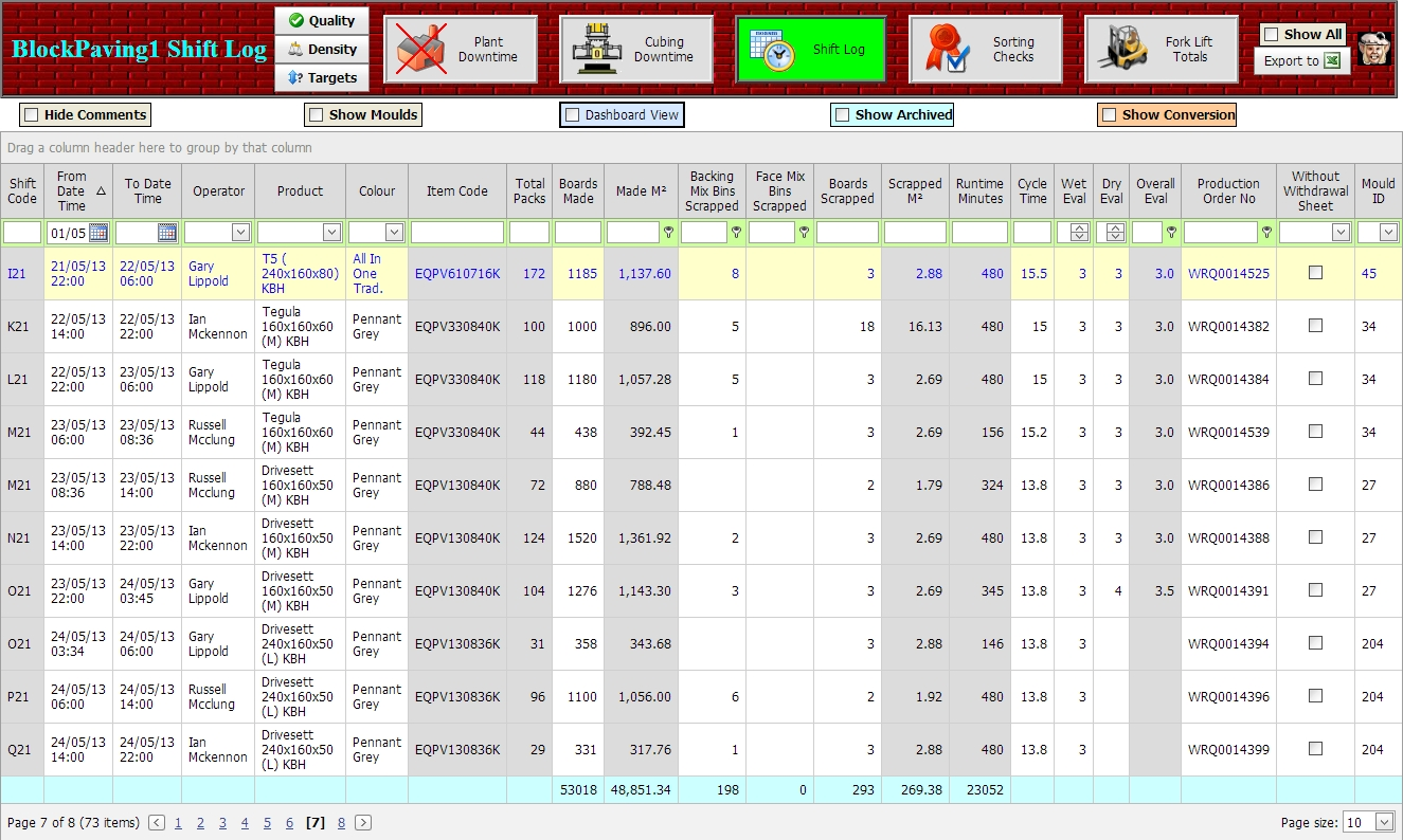 PIGSY Shift Log